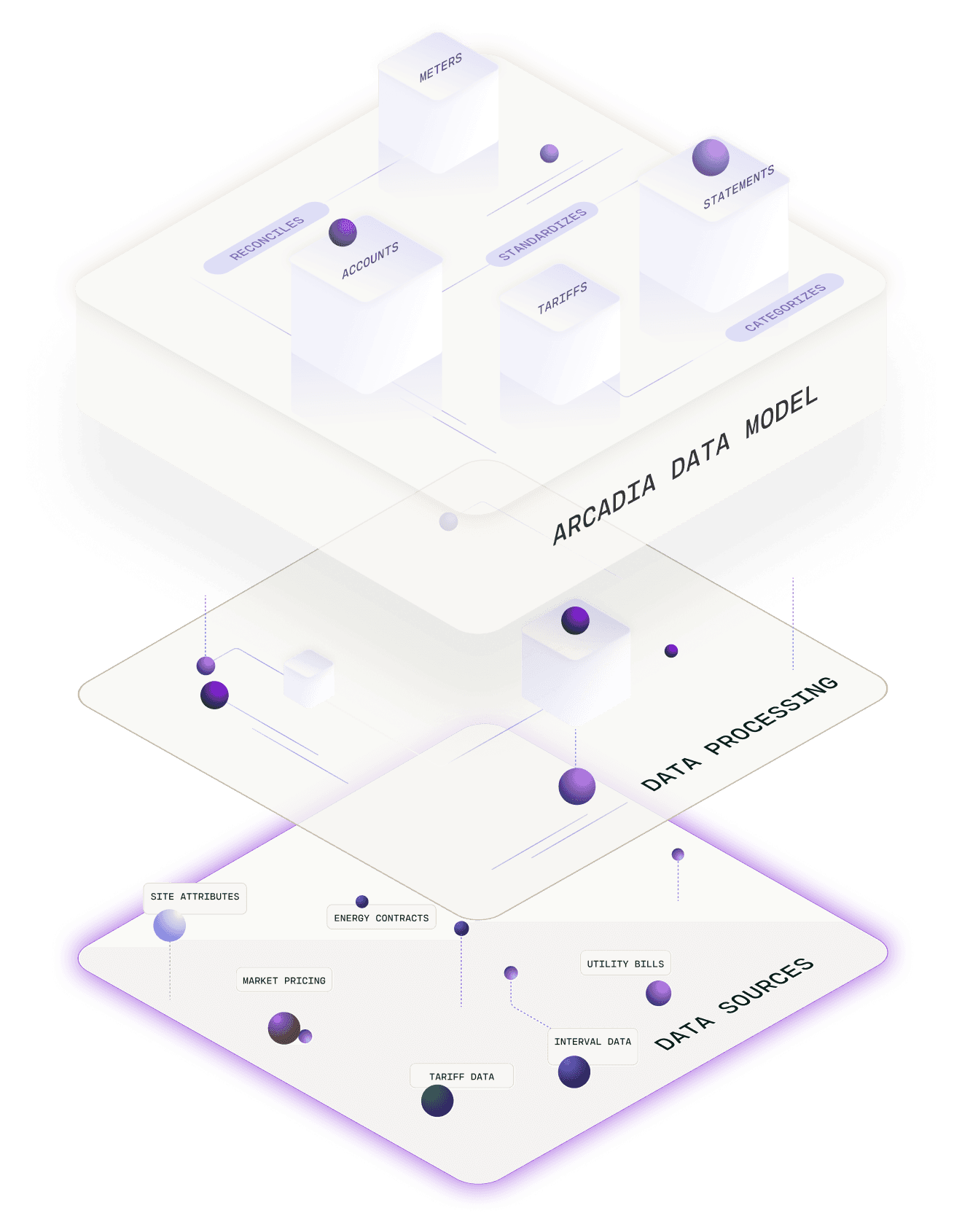 Data Sources illustration